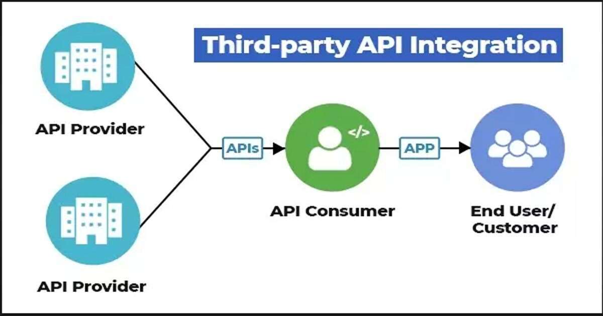 Third party API